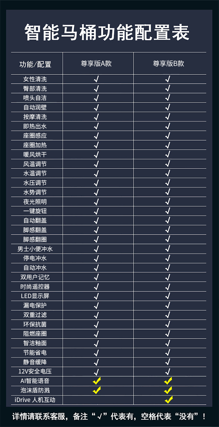 GOHGOH坐便,腳感坐便器,語音播報(bào)坐便器
